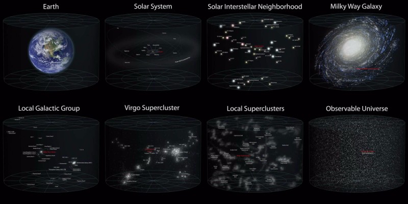 Scale-of-the-Universe.jpg