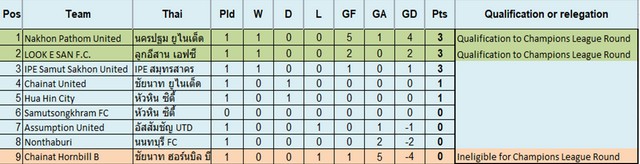 Gameweek_1_Table.jpg