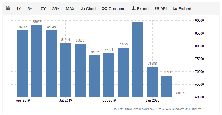 vehicle sales thailand.png