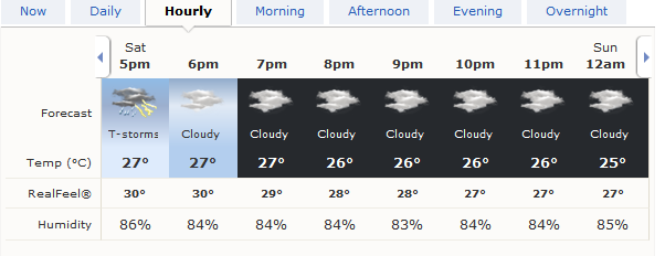 Prachuap_Khiri_Khan_Hourly_Weather.png