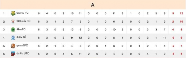 Gameweek_6.png