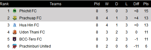 Gameweek_8.png