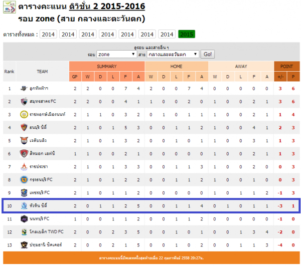 Table_Gameweek_2.png