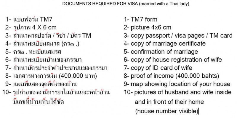 REQUIRED DOCUMENTS FOR VISA.JPG