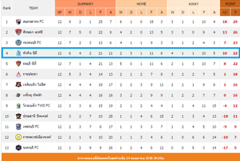 Table_Gameweek_12.png