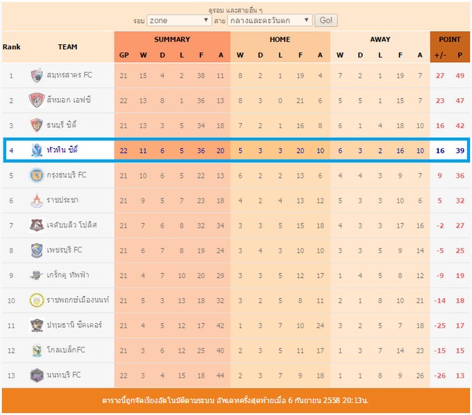 Table_Gameweek_22.jpg