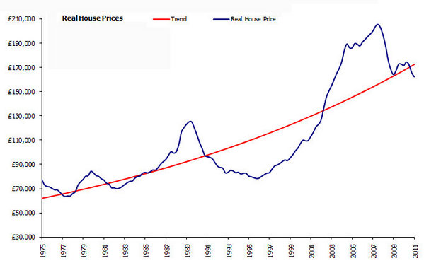 Real Price Graph UK_.jpg
