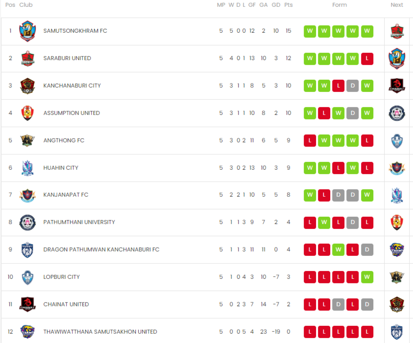 hhc_table.png