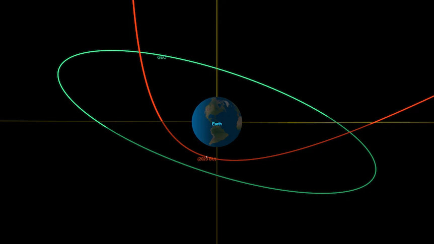 A NASA diagram shows the estimated trajectory of 2023 BU, in red, compared to the orbit of geosynchronous satellites, in green.(Supplied: NASA/JPL-Caltech)