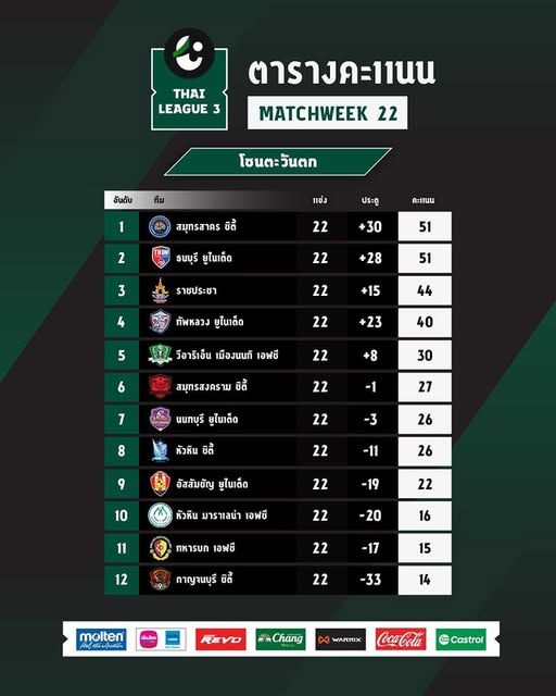 T3_West_table.jpg