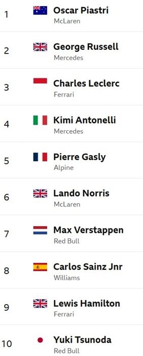 Bahrain-Grid1.jpg